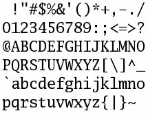 Die druckbaren ASCII Zeichen