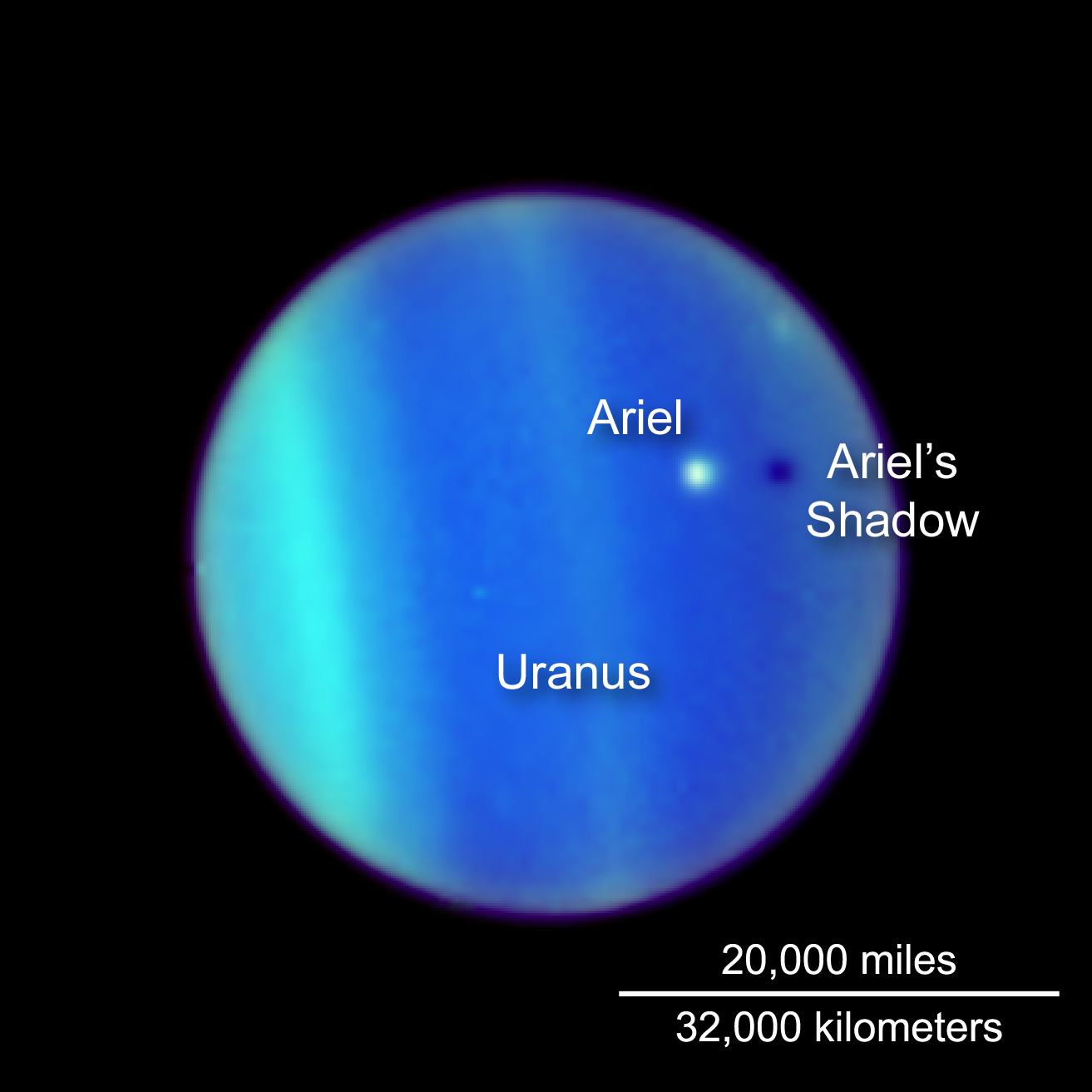 Die Paneten Unseres Sonnensystems